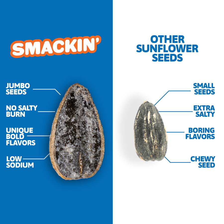 Digital graphic comparing a large, salt-frosted "Smackin'" jumbo sunflower seed on a blue background, promoting no salty burn and unique bold flavors, against a smaller, striped "other sunflower seed" on a white background, described as extra salty with boring flavors and chewy
