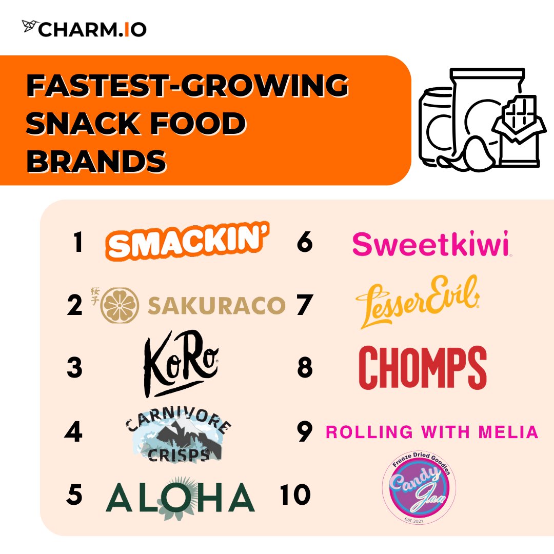 The Top 10 Fastest-Growing Snack Brands