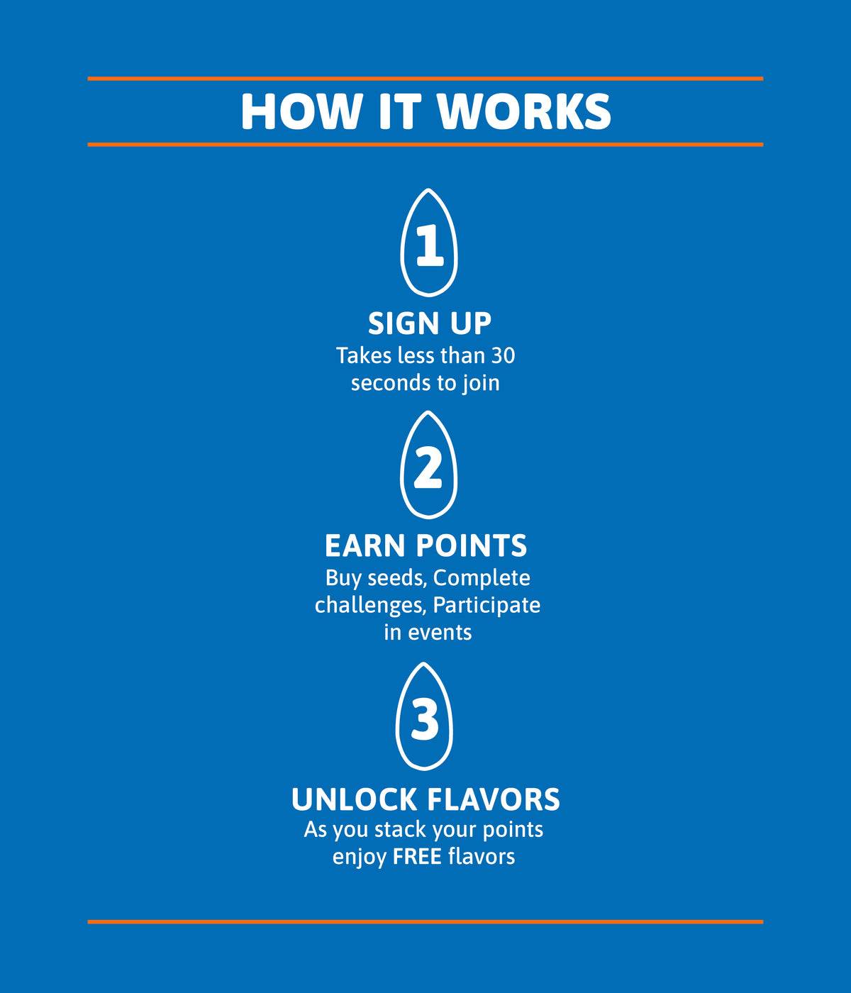 Loyalty Program